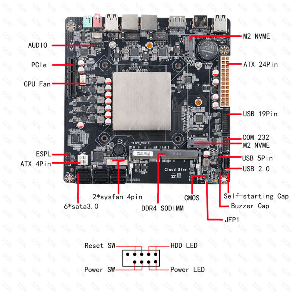 Intel N150 Mini ITX Motherboar - Sodimm Ddr4 ulasan dan harga